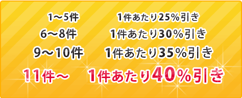 1～5件：1件あたり25％引き、6～8件：1件あたり30％引き、9～10件：1件あたり35％引き、11件～：1件あたり40％引き