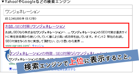 検索エンジンで上位に表示すること