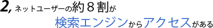 2,ネットユーザーの約８割が検索エンジンからアクセスがある